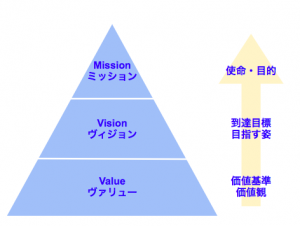 Mission_vision_value